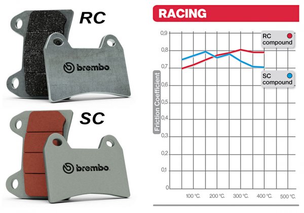 Brembo RC carbon remblokken CBR1000RR 04-16 - Klik op de afbeelding om het venster te sluiten